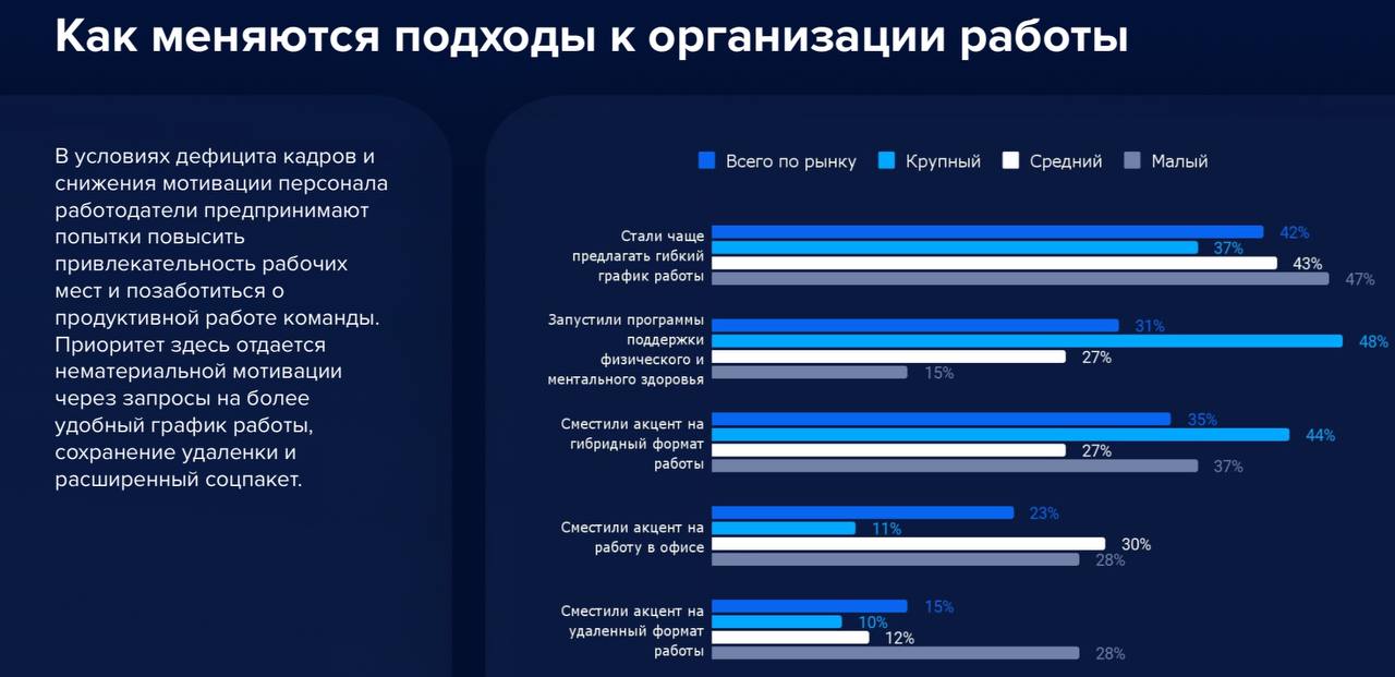 Исследование «Кадровая диктатура: Как построить HR-
стратегию на 2025 год»— HRTech-компании «Поток».
Опросили компании, и показывают нам | Сетка — социальная сеть от hh.ru