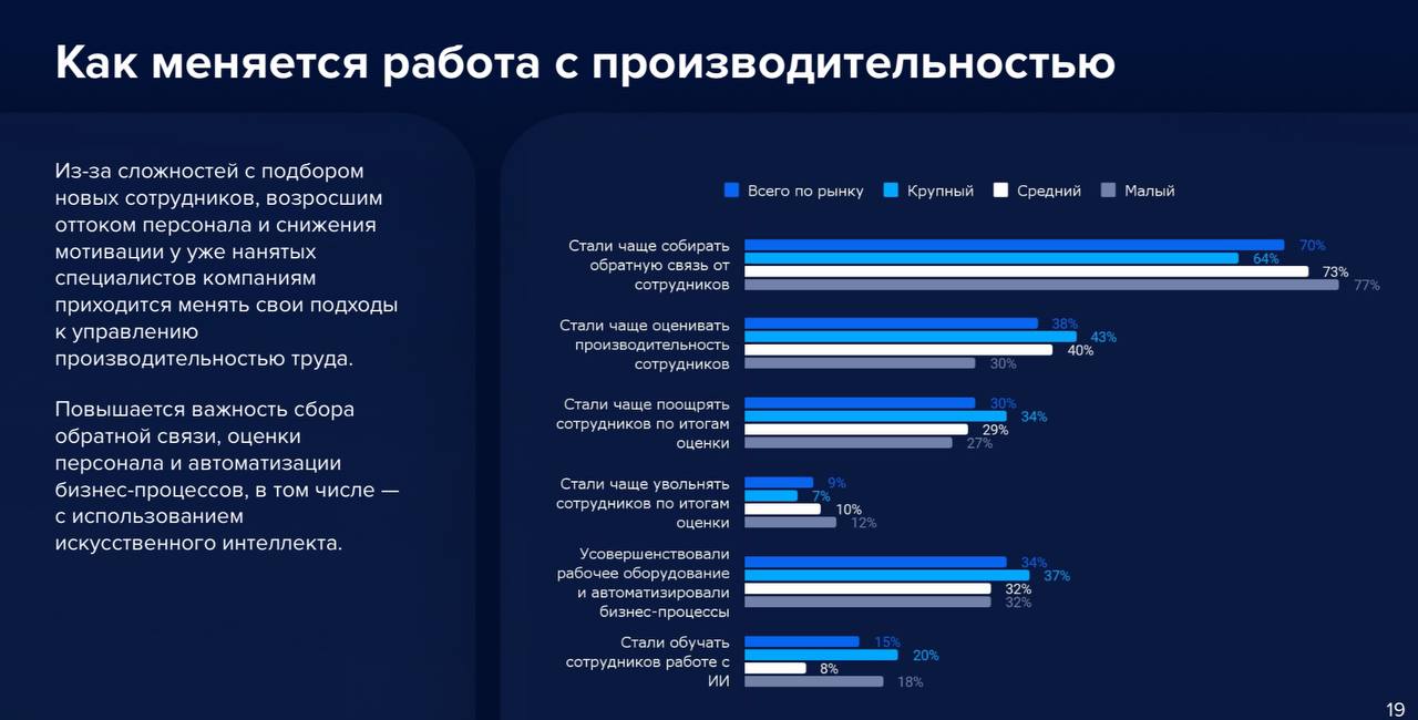 Исследование «Кадровая диктатура: Как построить HR-
стратегию на 2025 год»— HRTech-компании «Поток».
Опросили компании, и показывают нам | Сетка — социальная сеть от hh.ru