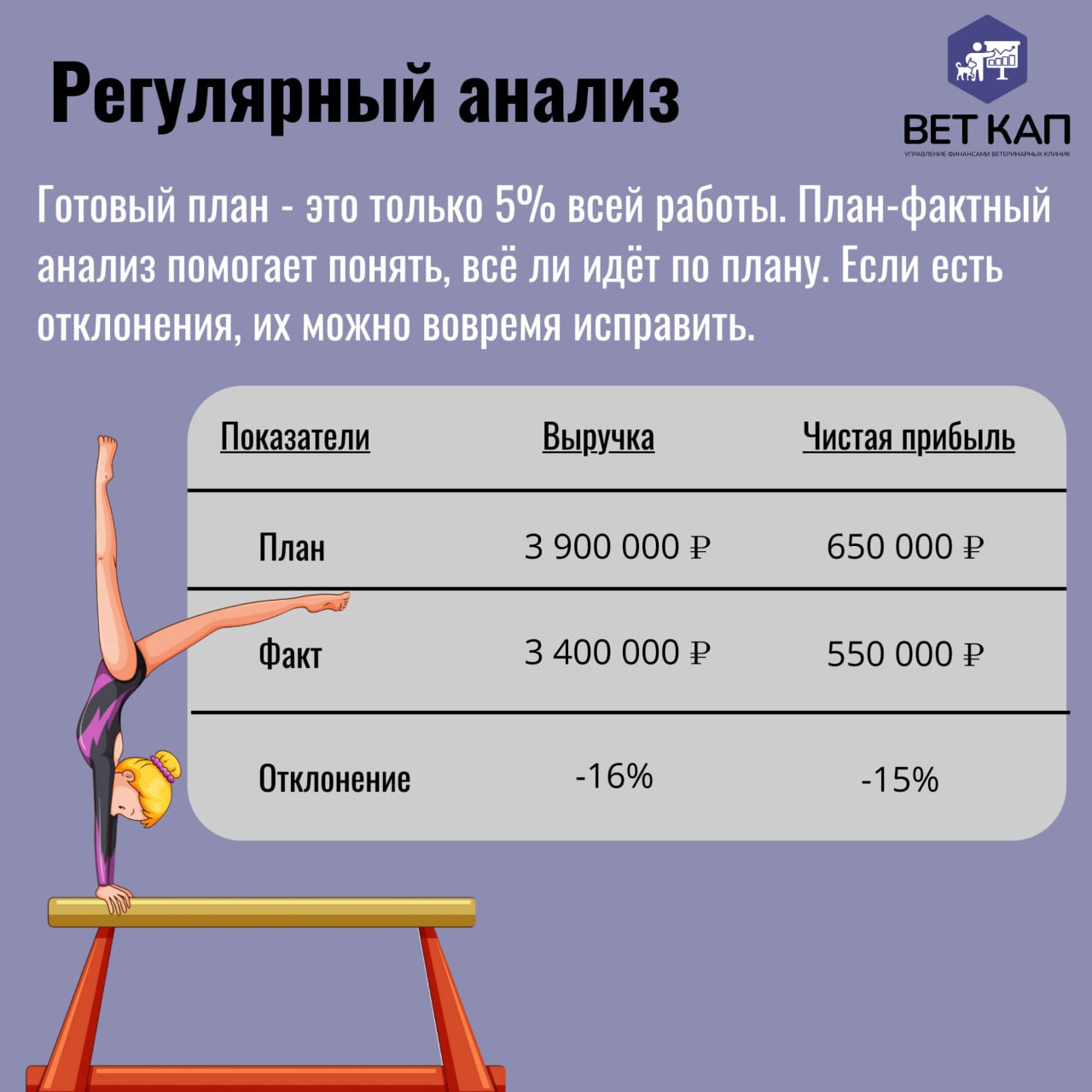 «Планирование бюджета в ветеринарной сфере? Это невозможно!» — говорили многие наши клиенты. Но теперь они достигают точности до 85% 🎯
Как и в спорте, в бизнесе важно постоянство и настойчивость | Сетка — социальная сеть от hh.ru