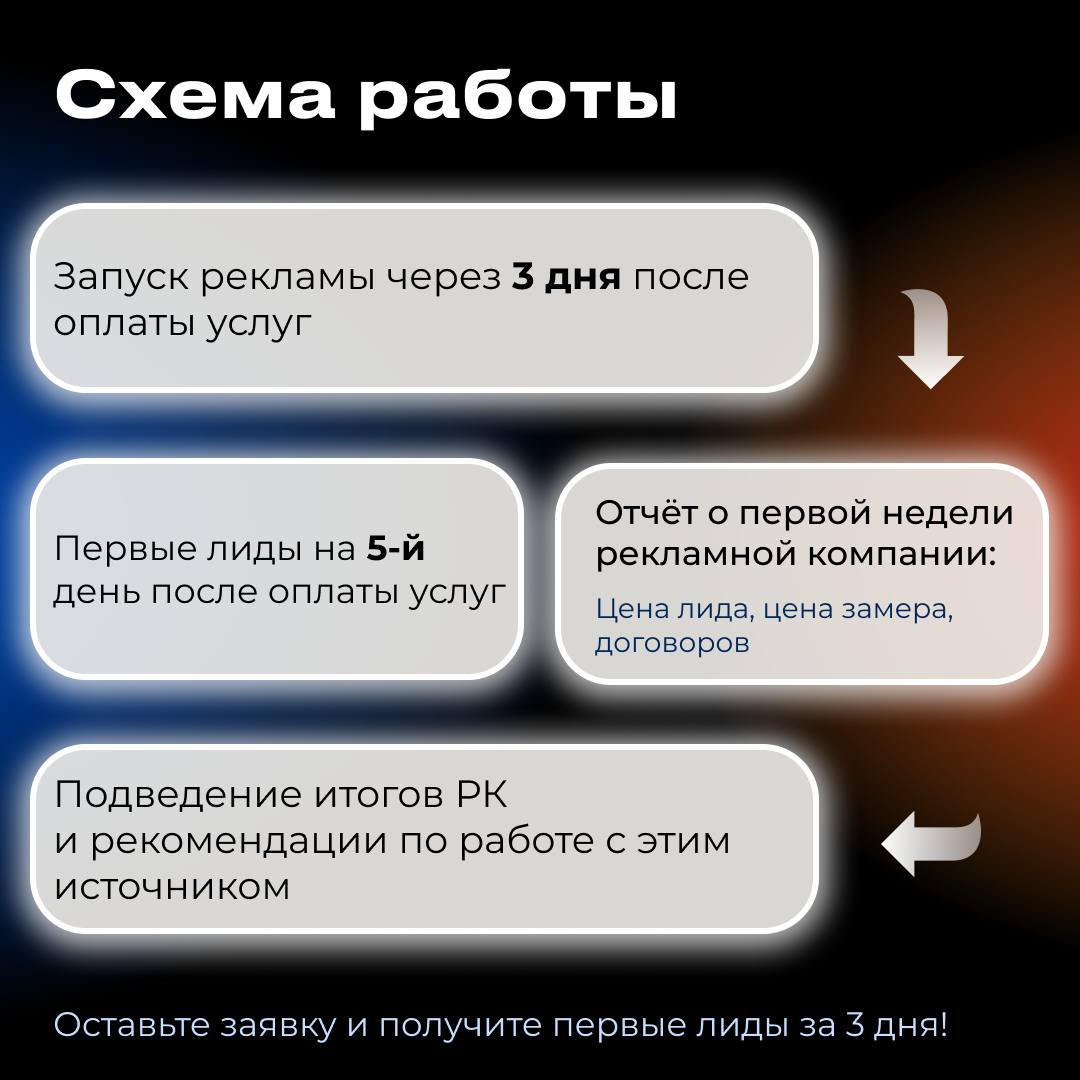 Гарантия результата в договоре!
Мы тут пропали на какое-то время. Конец года, много отчетов, создание планов на новый год и тд. Думаю, вы и сами это прекрасно понимаете | Сетка — социальная сеть от hh.ru