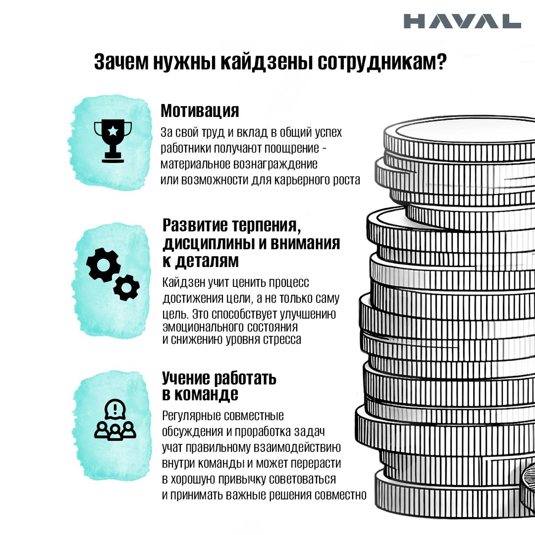 📈 Маленькими шажками к большим победам: как заработать на своих идеях
Кайдзен – это японская концепция непрерывного улучшения, которая основана на постепенных изменениях | Сетка — социальная сеть от hh.ru