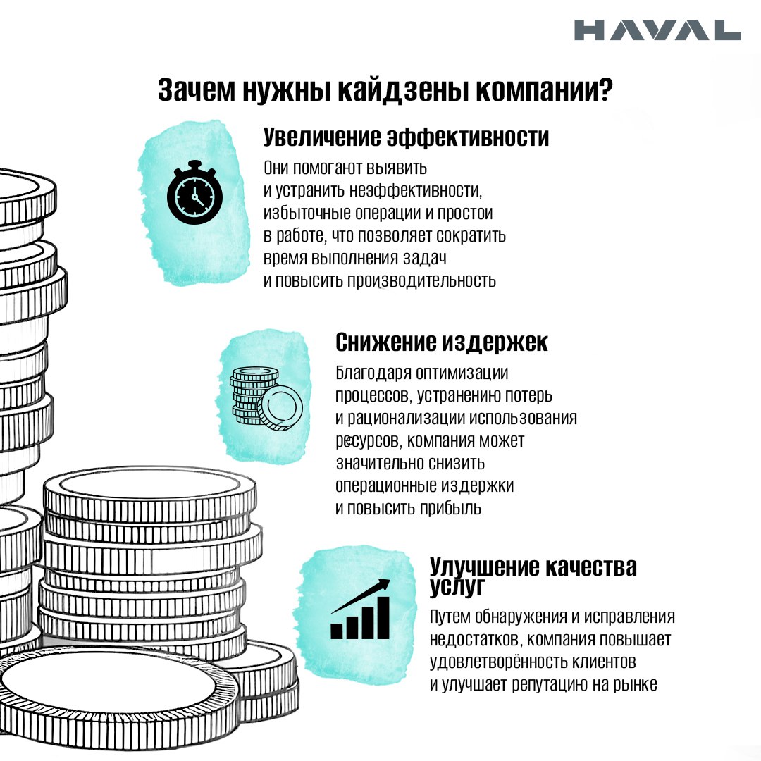 📈 Маленькими шажками к большим победам: как заработать на своих идеях
Кайдзен – это японская концепция непрерывного улучшения, которая основана на постепенных изменениях | Сетка — социальная сеть от hh.ru