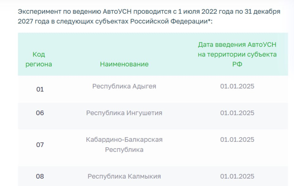 С нового года в 46 регионах можно будет применять АУСН, список всех регионов можно посмотреть на ausn.nalog.gov.ru | Сетка — социальная сеть от hh.ru