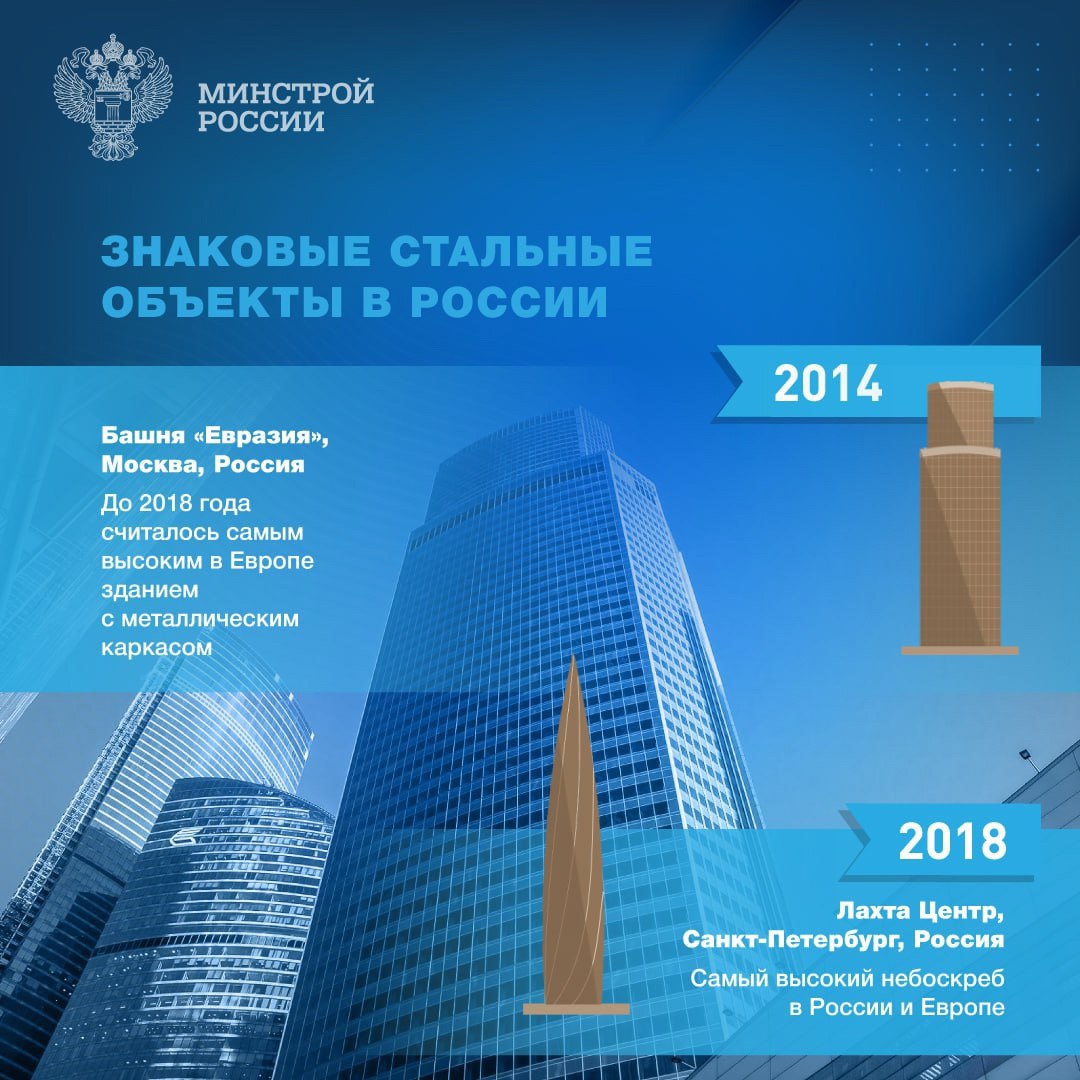 🏗️ Стальные конструкции играют ключевую роль в современном строительстве и промышленности благодаря своим уникальным свойствам | Сетка — социальная сеть от hh.ru