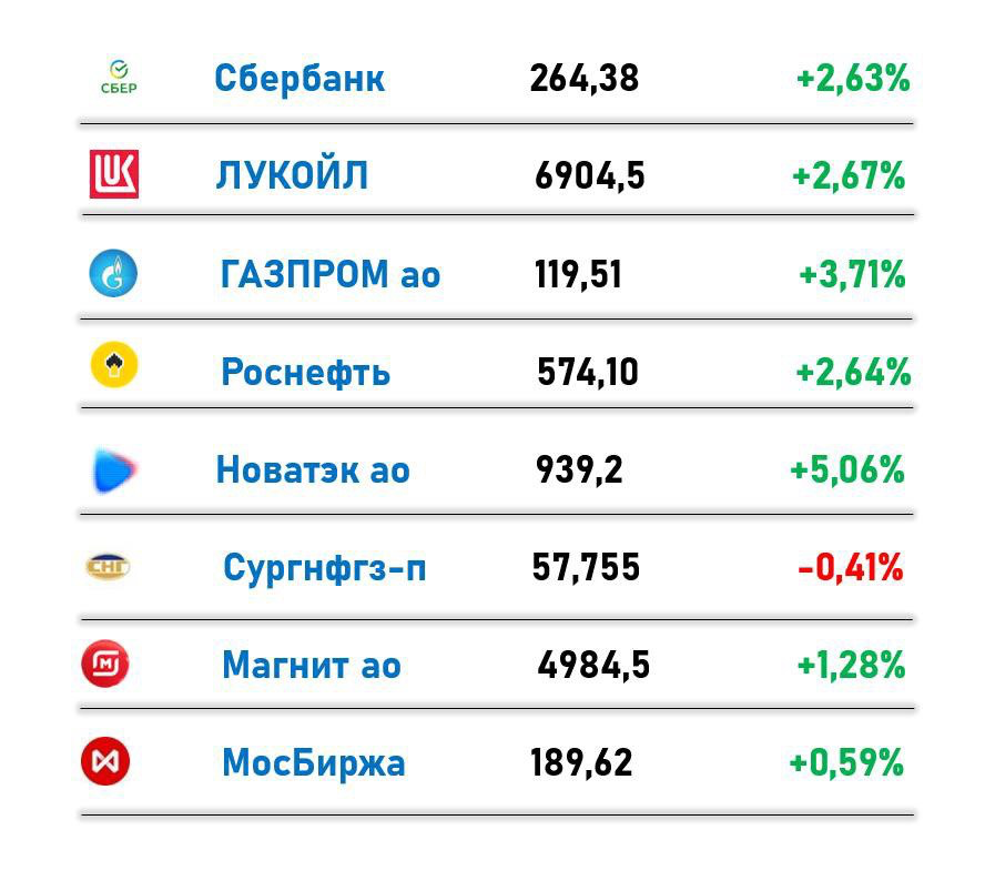 Российский рынок, итоги понедельника 23.12.24 | Сетка — социальная сеть от hh.ru