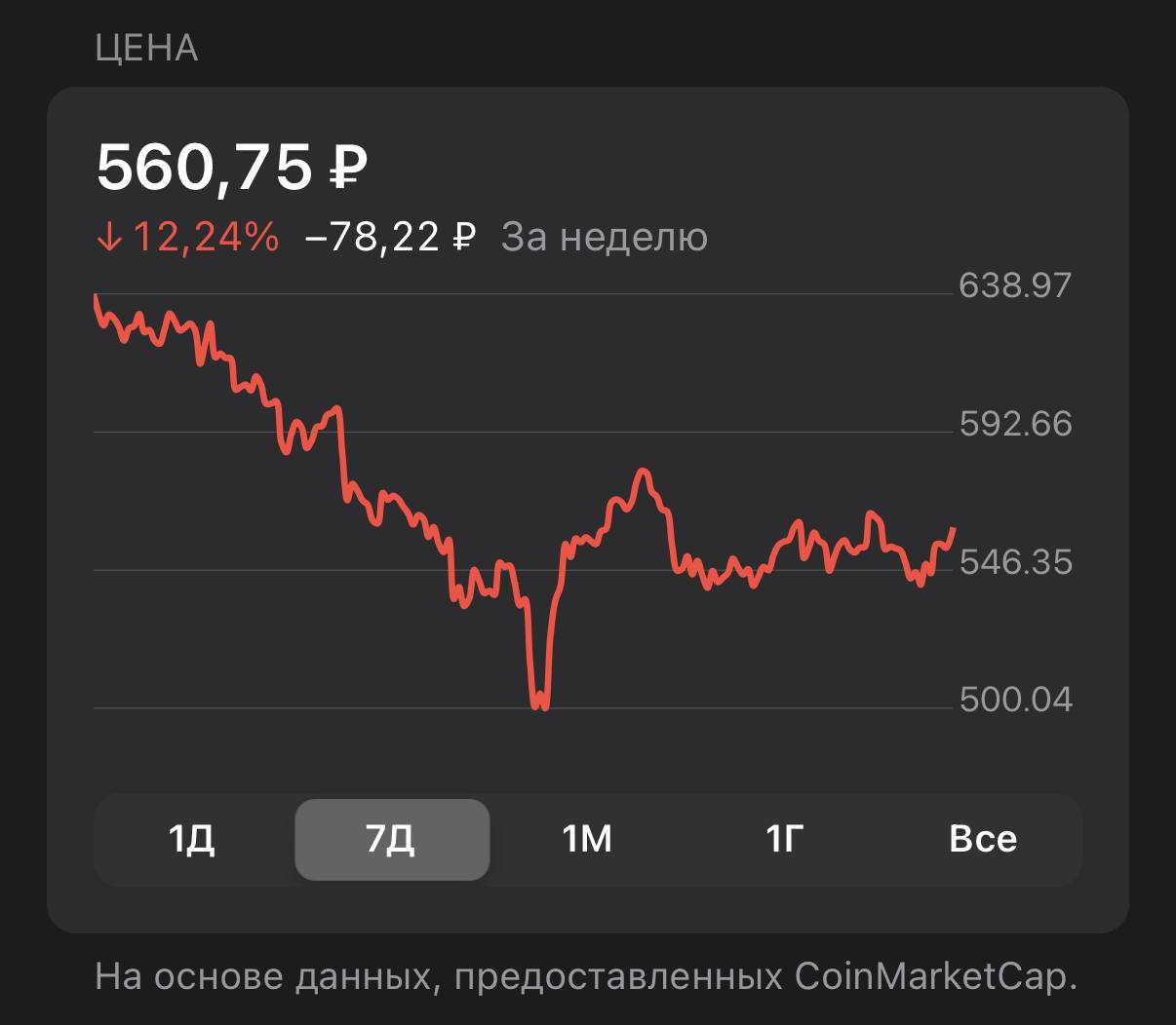 Теперь вы можете видеть изменение стоимости криптовалюты в реальном времени прямо в @wallet.
Динамика за последние 24 часа отображается рядом с каждой монетой. | Сетка — социальная сеть от hh.ru
