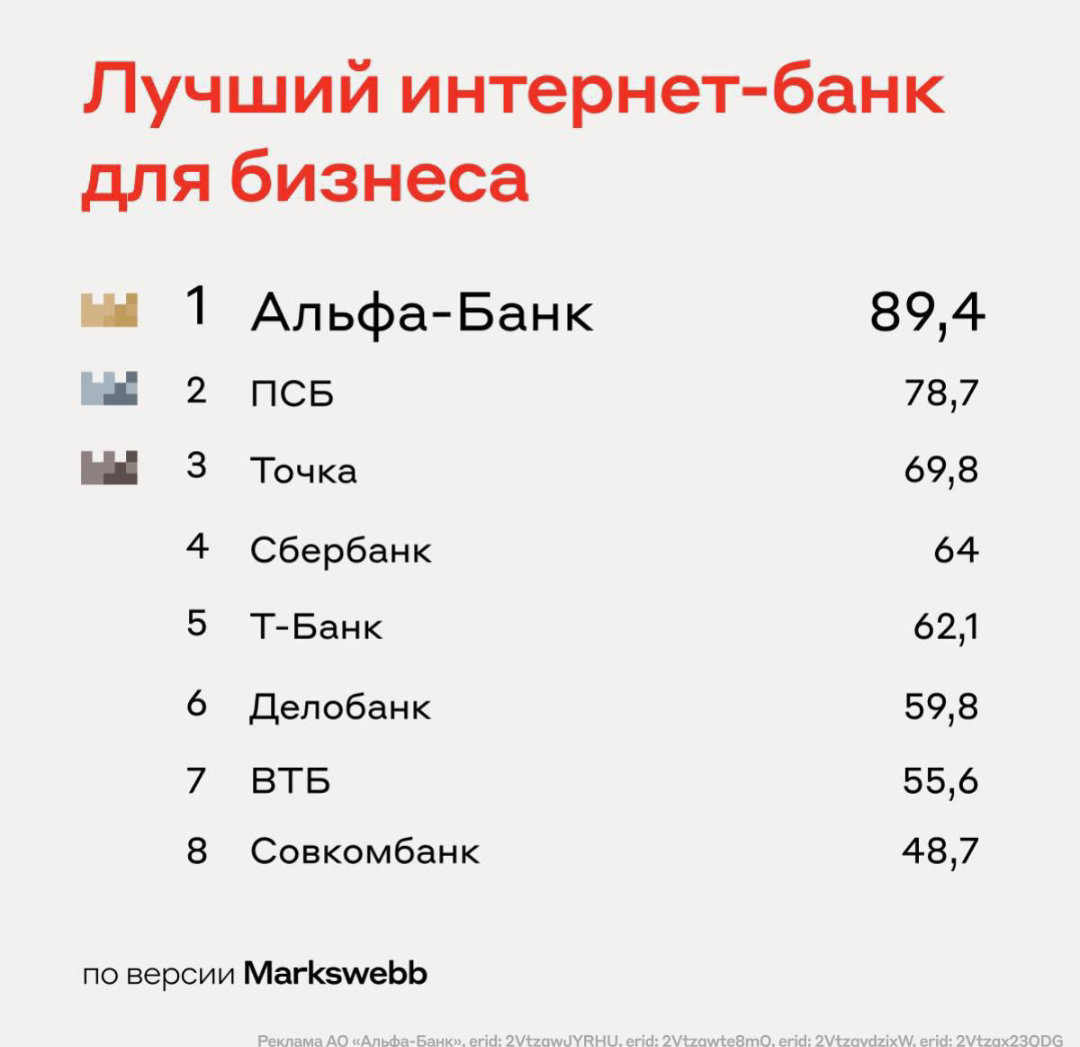 Расчётный счёт для бизнеса и бизнес-карта с кэшбэком до 10% 
Расчётный счёт с разными тарифными возможностями позволит клиентам развивать свой бизнес и использовать самые актуальные банковские продукт... | Сетка — социальная сеть от hh.ru