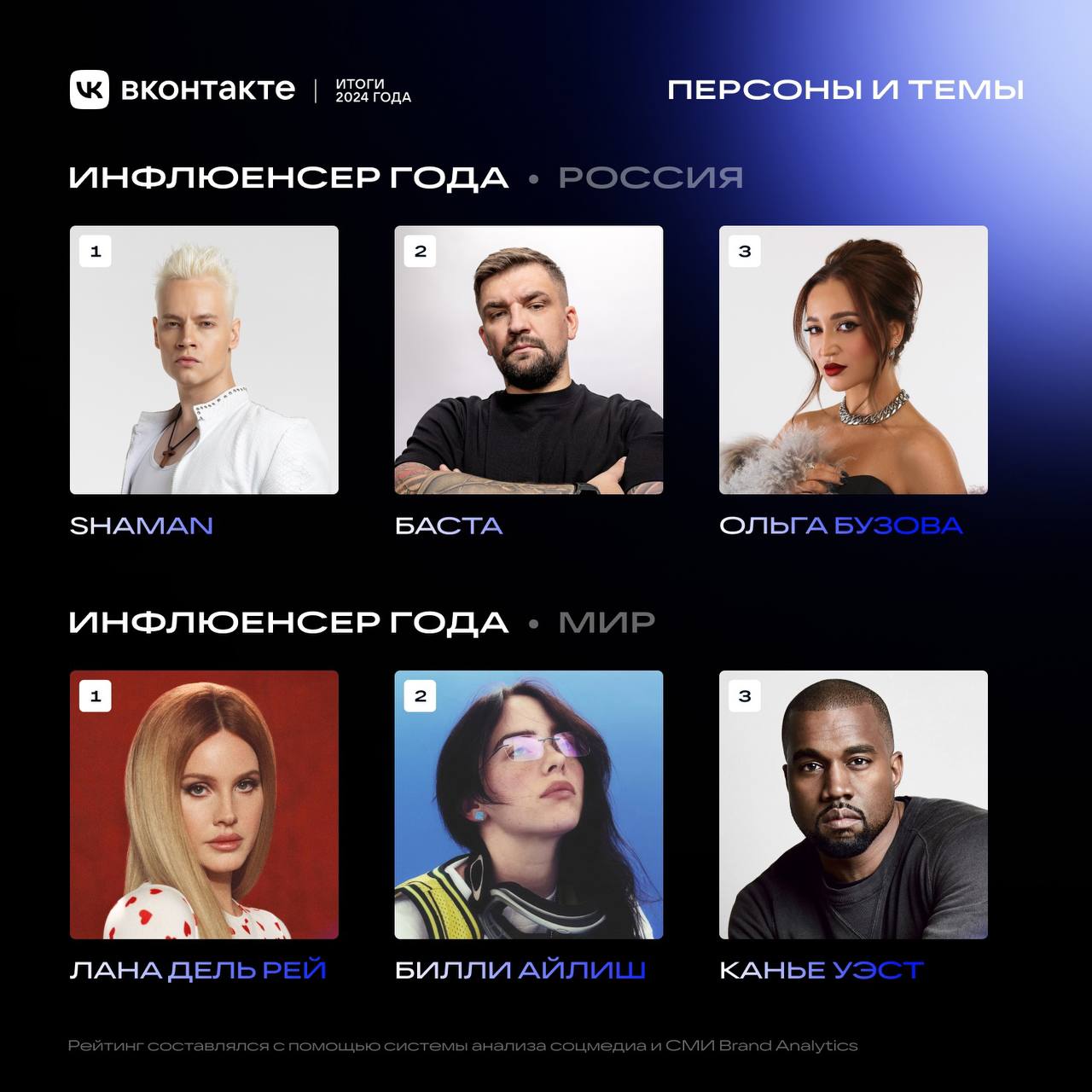 ⚡️ Самые обсуждаемые темы 2024 года
🔣 Brand Analytics и ВКонтакте провели исследование, выявив самые обсуждаемые темы в социальных медиа | Сетка — социальная сеть от hh.ru