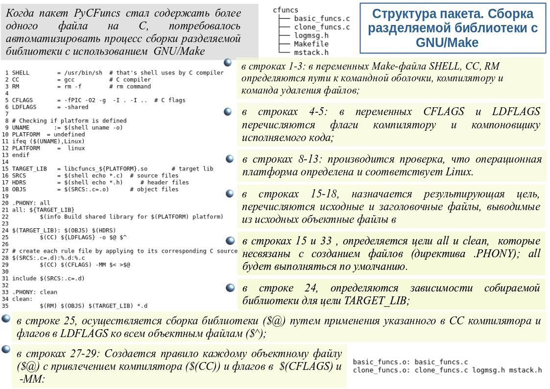 Сборка разделяемой библиотеки | Сетка — социальная сеть от hh.ru