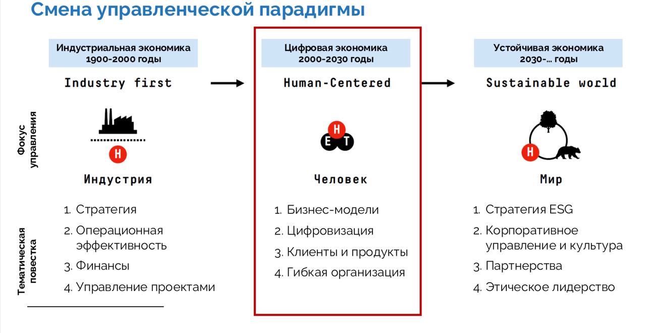 Чему и как учить руководителей.
Презентация от Сколково.
Тренды не новы. Зато все систематизировано.
Однозначно будет полезно тем, кто строит обучение именно для руководителей | Сетка — социальная сеть от hh.ru