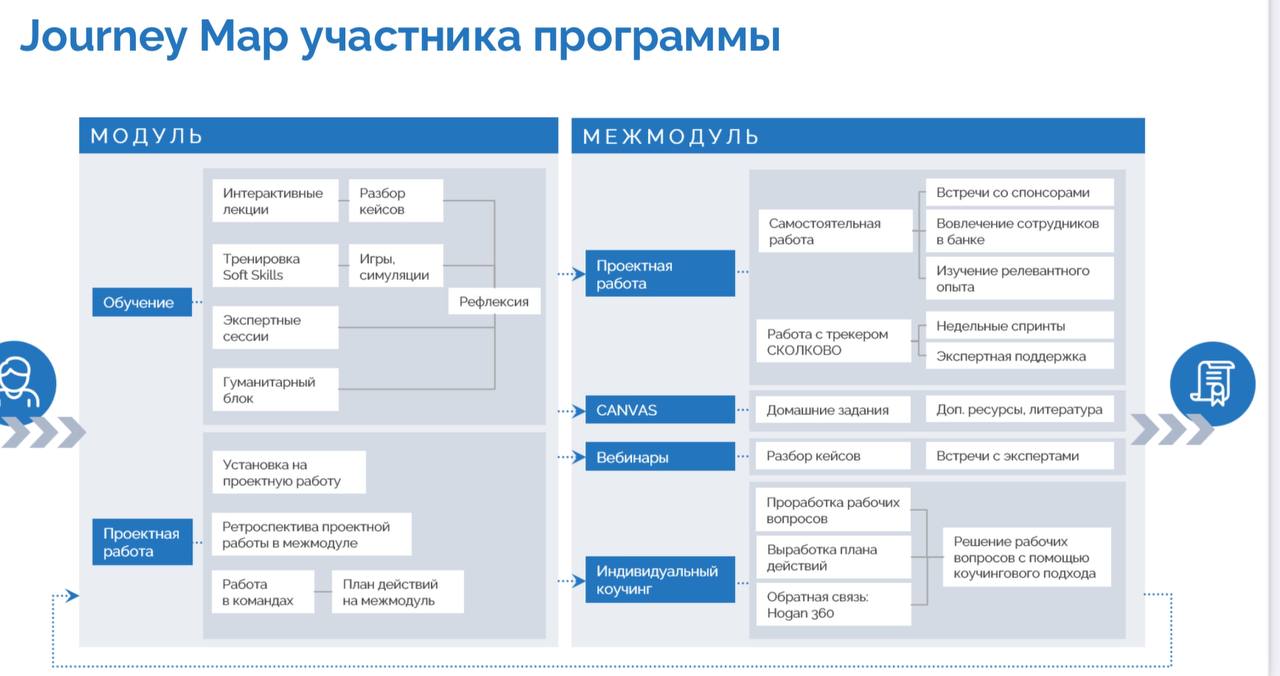 Чему и как учить руководителей.
Презентация от Сколково.
Тренды не новы. Зато все систематизировано.
Однозначно будет полезно тем, кто строит обучение именно для руководителей | Сетка — социальная сеть от hh.ru