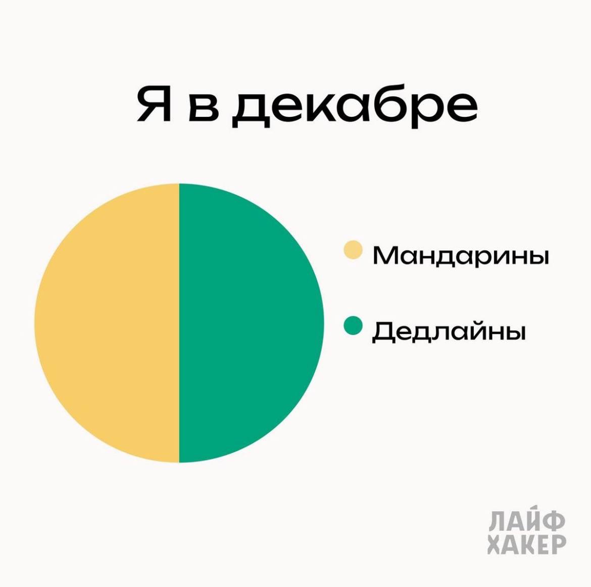Только пока без мандаринов | Сетка — социальная сеть от hh.ru