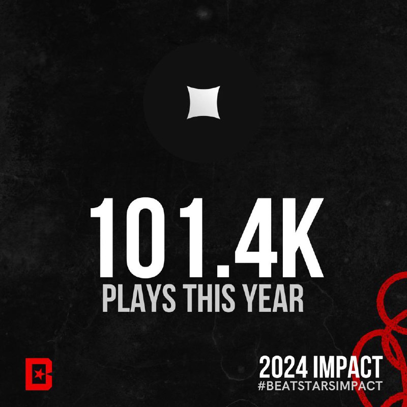 🅱️ BeatStars Impact 2024!
Вот такие цифры у нас в этом году. Учитывая, что мы почти не использовали инструменты платной рекламы, и особо не уделяли внимание этой площадке — вполне себе не плохо | Сетка — социальная сеть от hh.ru