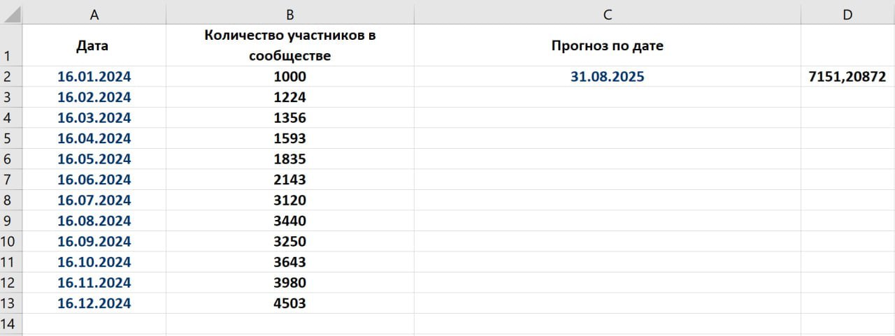 🔮 Как спрогнозировать развитие сообщества
Под конец года многие из нас строят планы для своих сообществ на следующие двенадцать месяцев | Сетка — социальная сеть от hh.ru