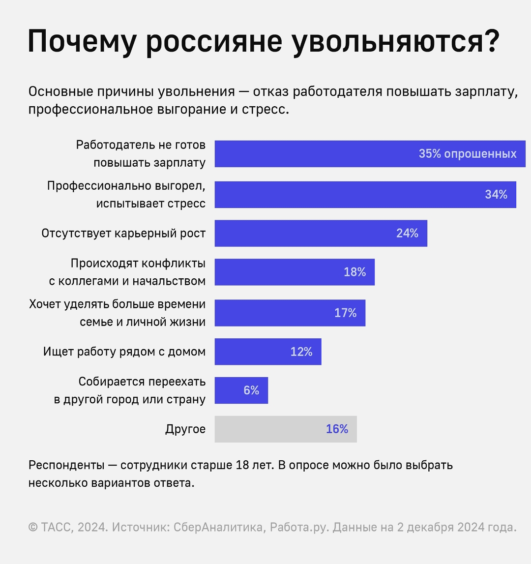 Рассмотрим еще причины для увольнения у россиян | Сетка — социальная сеть от hh.ru