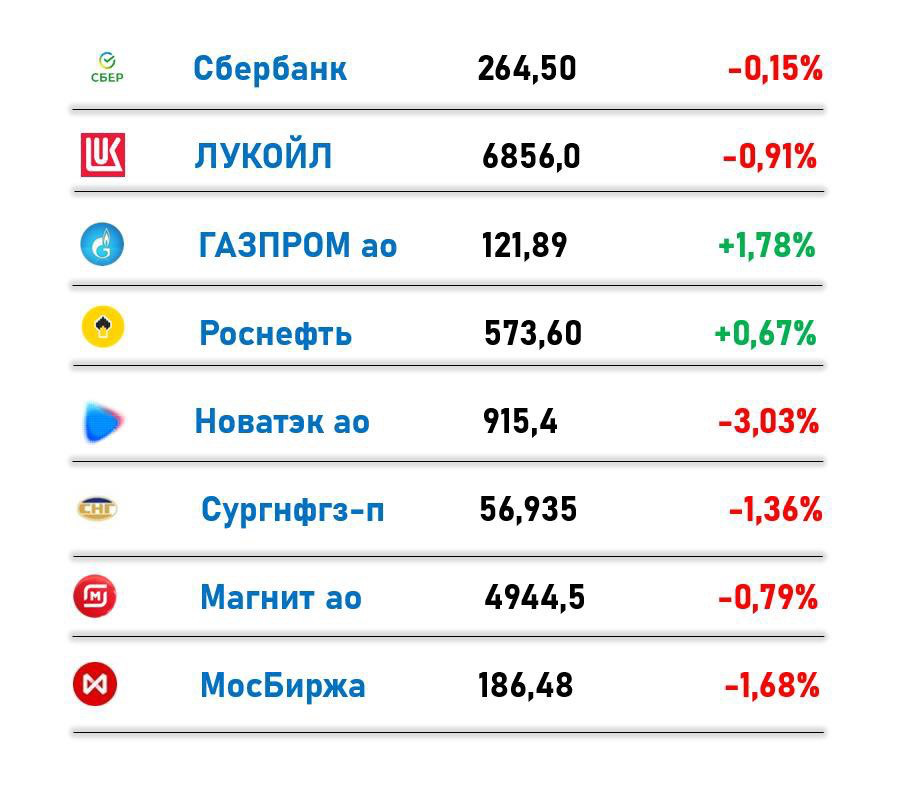 Российский рынок на 24.12.24 | Сетка — социальная сеть от hh.ru