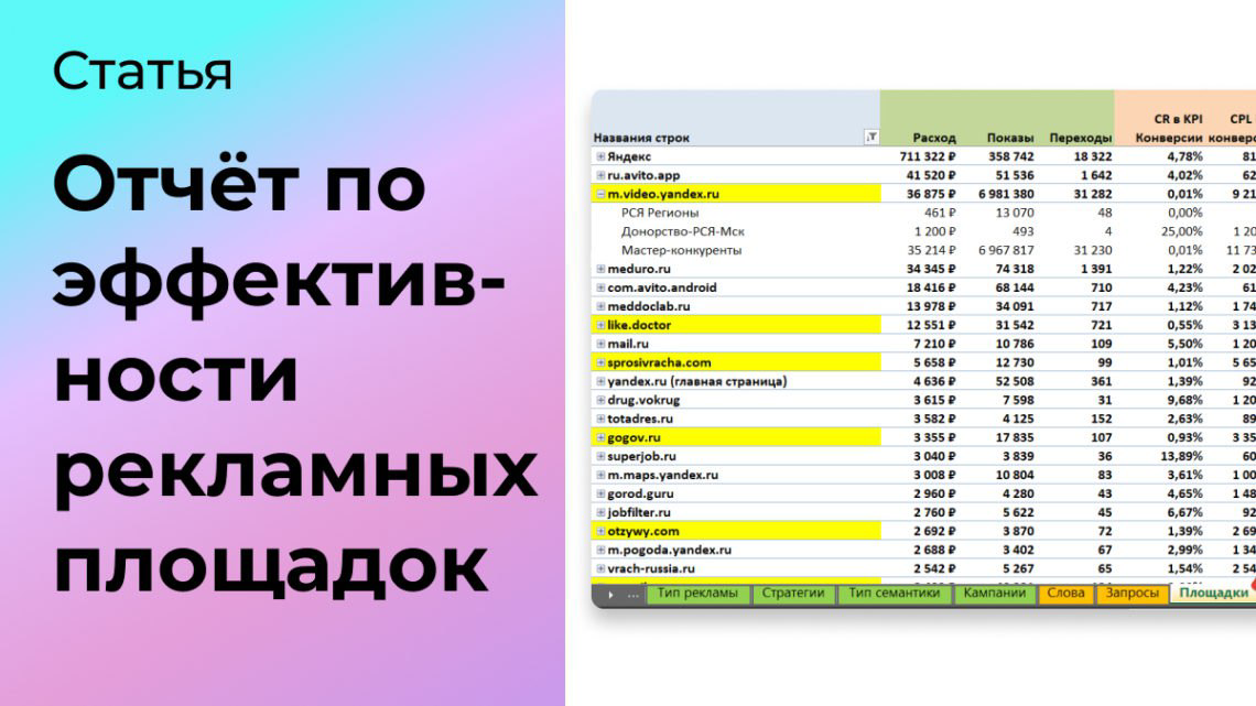 Как сделать отчёт по эффективности рекламных площадок | Сетка — социальная сеть от hh.ru