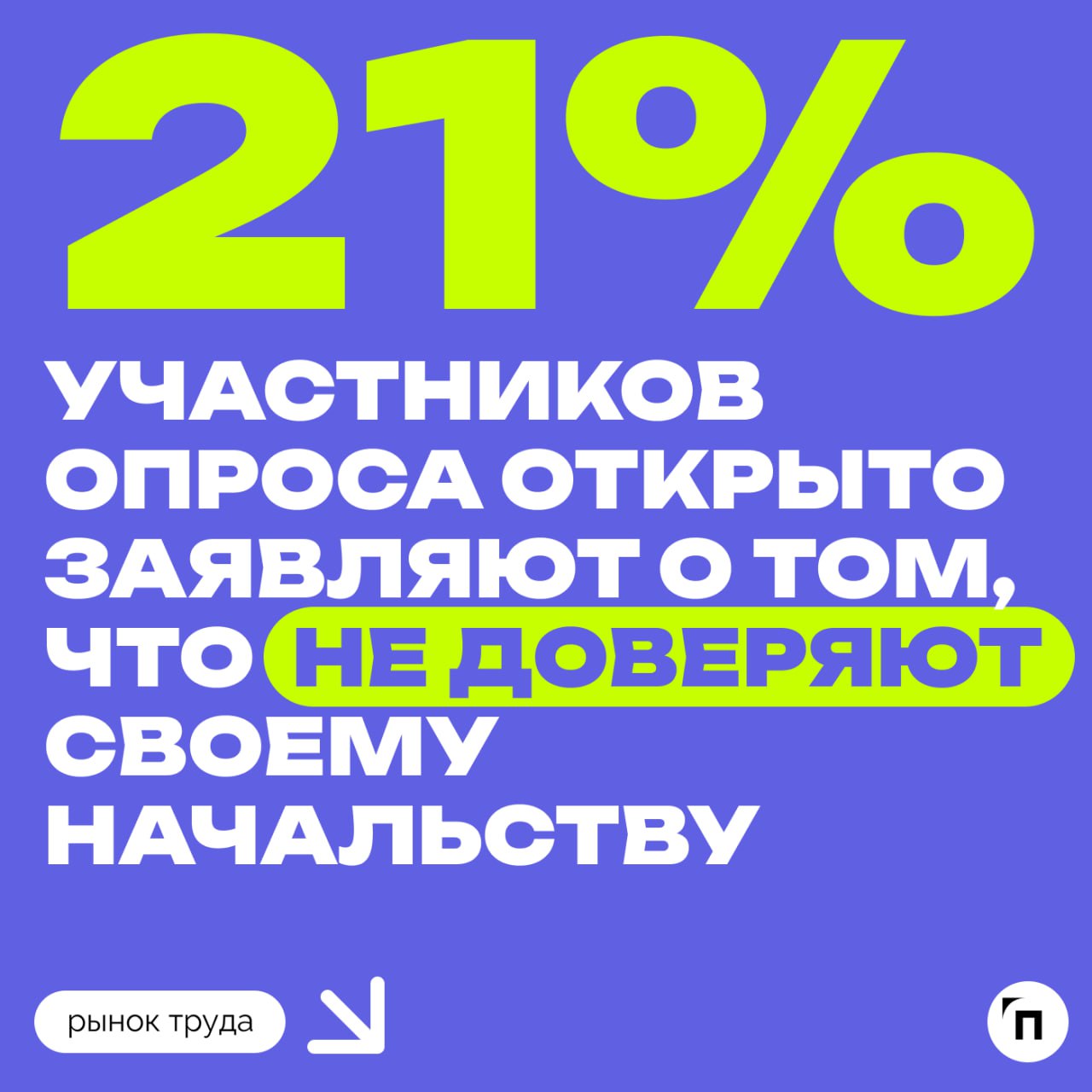 Доверяют ли россияне своим руководителям
Согласно исследованию сервиса Работа | Сетка — социальная сеть от hh.ru