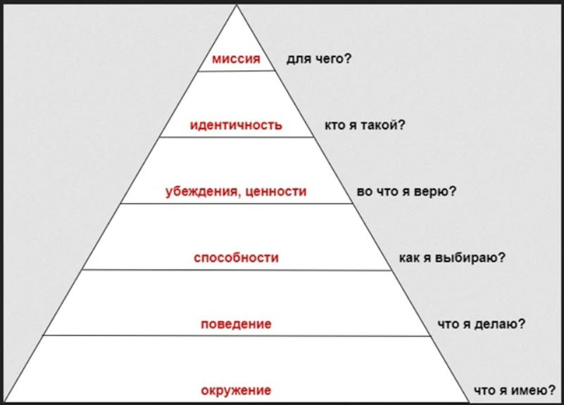 ❓ Что изменить, чтобы было классно? | Сетка — социальная сеть от hh.ru