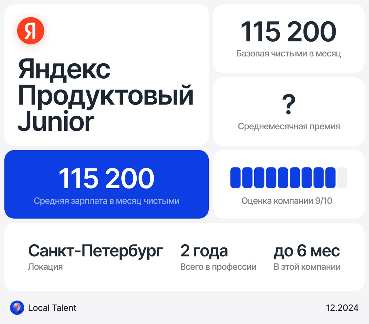 Зарплата 115 200 у Junior продуктового дизайнера в Яндексе на аутстаффе
Бонусы и дополнительные плюшки в компанииДМС, отпускные + больничные
Сколько часов в день занимают встречи?2–4 часа
Сколько часо... | Сетка — социальная сеть от hh.ru