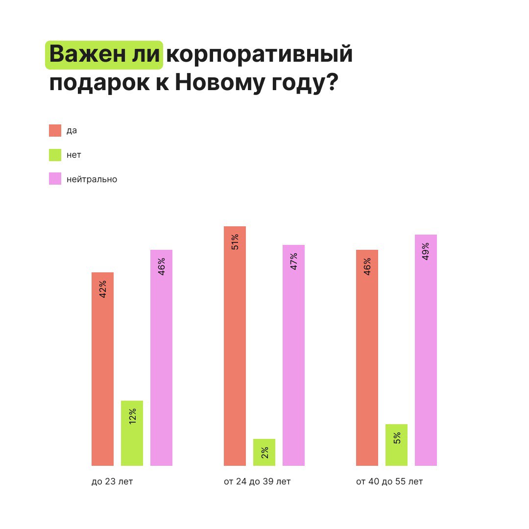 ⚡️Что дарить сотрудникам разных поколений на Новый год
🎄 Новый год — время подарков, и важно, чтобы они радовали | Сетка — социальная сеть от hh.ru