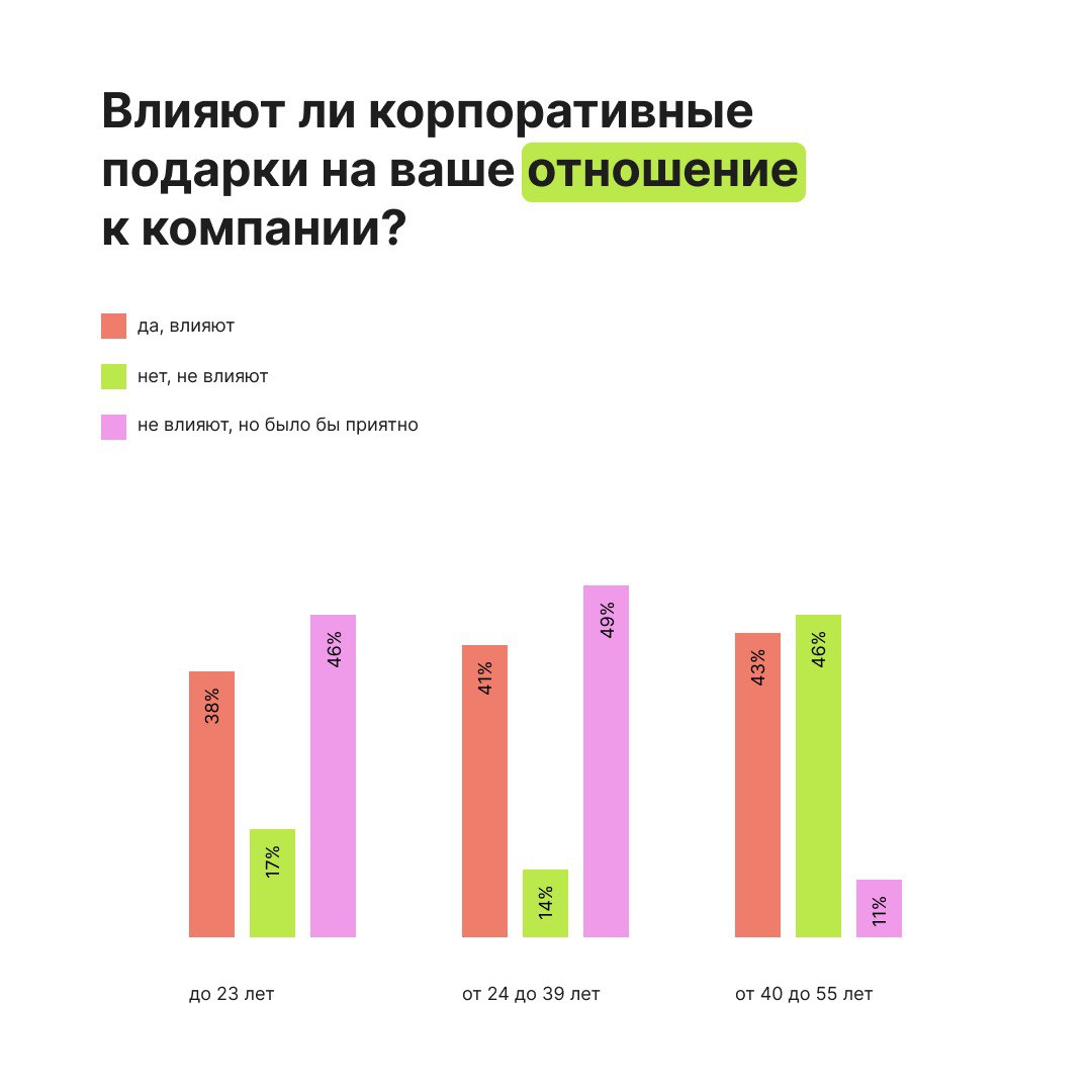 ⚡️Что дарить сотрудникам разных поколений на Новый год
🎄 Новый год — время подарков, и важно, чтобы они радовали | Сетка — социальная сеть от hh.ru