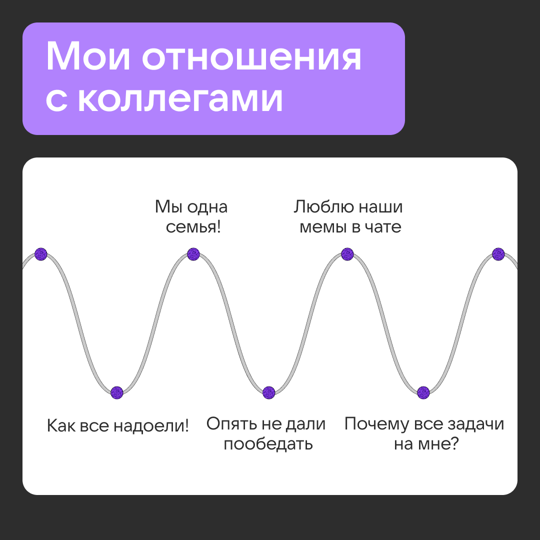 Что  в голове у тех, кто работает в диджитале? | Сетка — социальная сеть от hh.ru