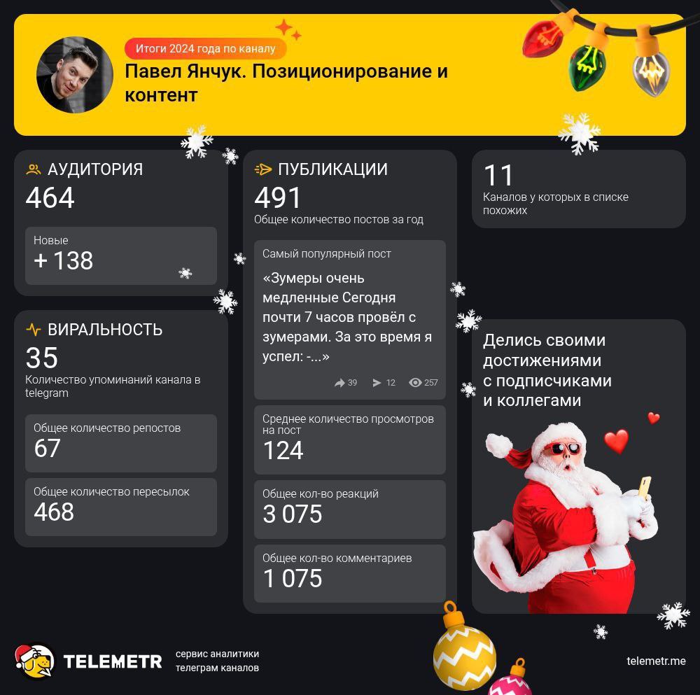 Спасибо, зумеры, за виральность | Сетка — социальная сеть от hh.ru