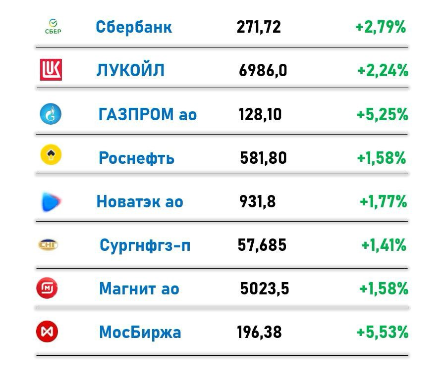 Российский рынок на 25.12.24 | Сетка — социальная сеть от hh.ru