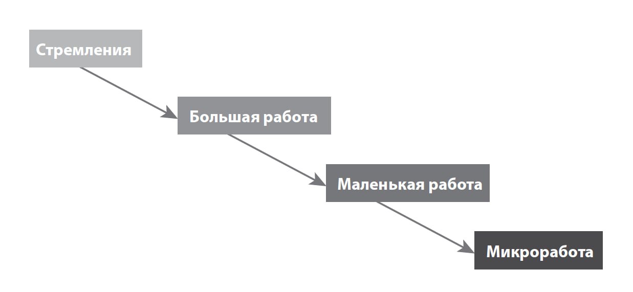 Вот так выглядит иерархия элементов у Калбаха. | Сетка — социальная сеть от hh.ru