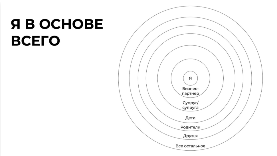 Бич времени- я выгорел\а
Как много постов, книг, разговоров- что делать с выгоранием, как чаще стали говорить сотрудники- я выгорел, сделайте что-нибудь, чтобы мне стало вдохновлено, а не вот это все…... | Сетка — социальная сеть от hh.ru
