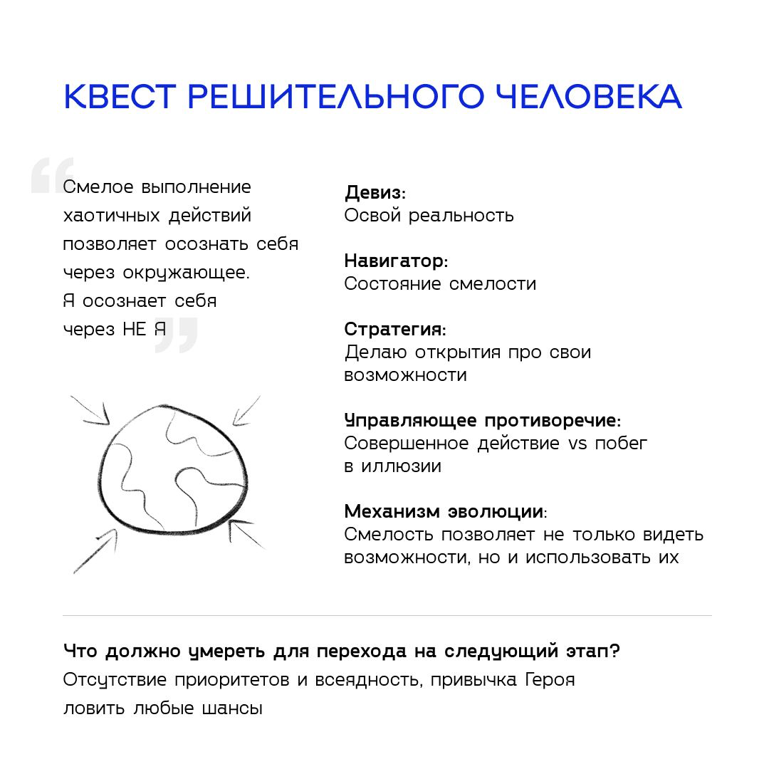 Квест Героя
Откроем секрет современного Героя: самое важное его свойство — не сила и не талант, но умение настроить свое состояние. Как это? Давайте разберемся | Сетка — социальная сеть от hh.ru