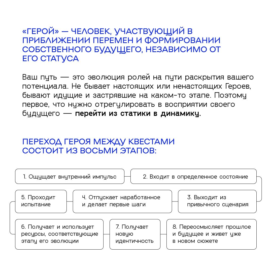 Квест Героя
Откроем секрет современного Героя: самое важное его свойство — не сила и не талант, но умение настроить свое состояние. Как это? Давайте разберемся | Сетка — социальная сеть от hh.ru