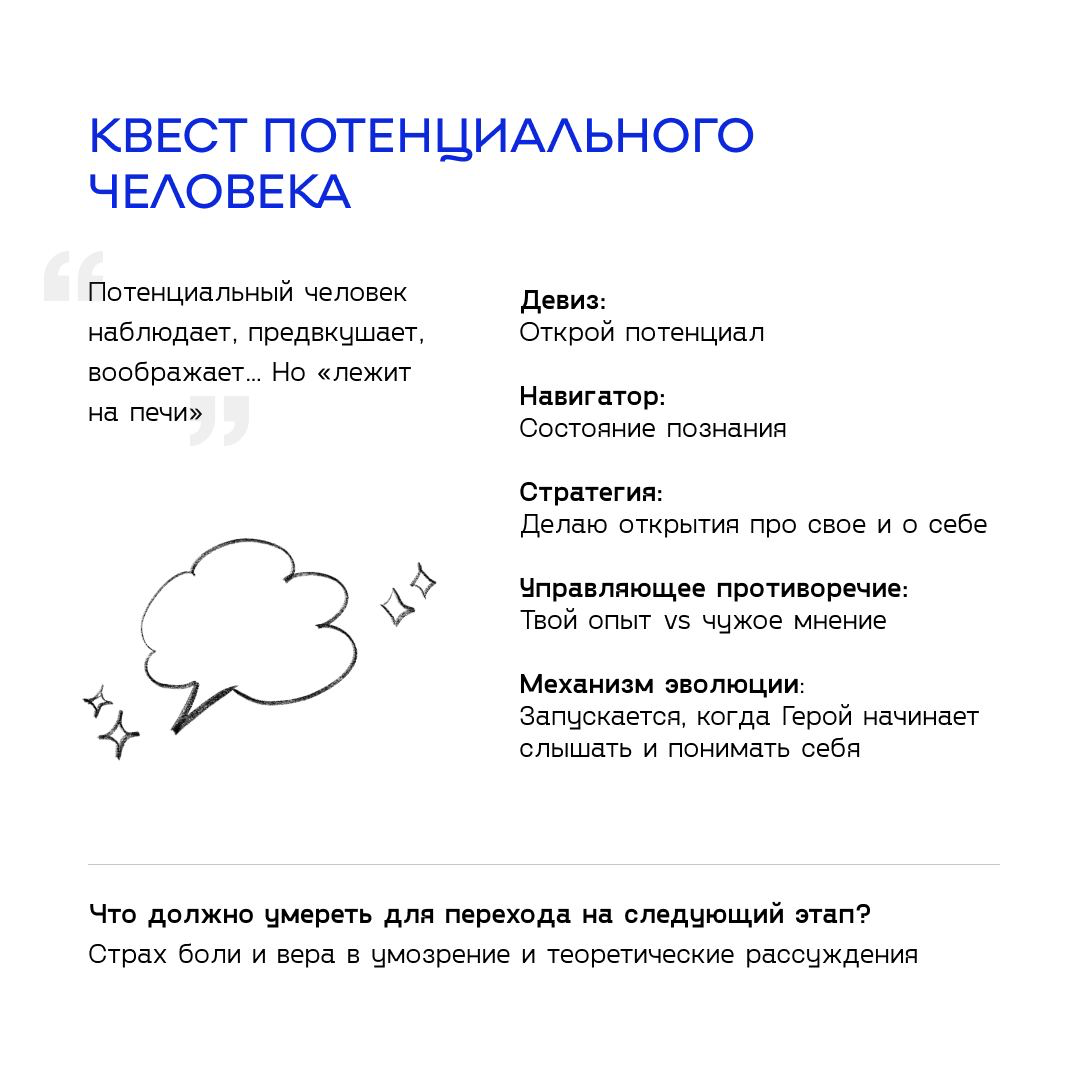 Квест Героя
Откроем секрет современного Героя: самое важное его свойство — не сила и не талант, но умение настроить свое состояние. Как это? Давайте разберемся | Сетка — социальная сеть от hh.ru