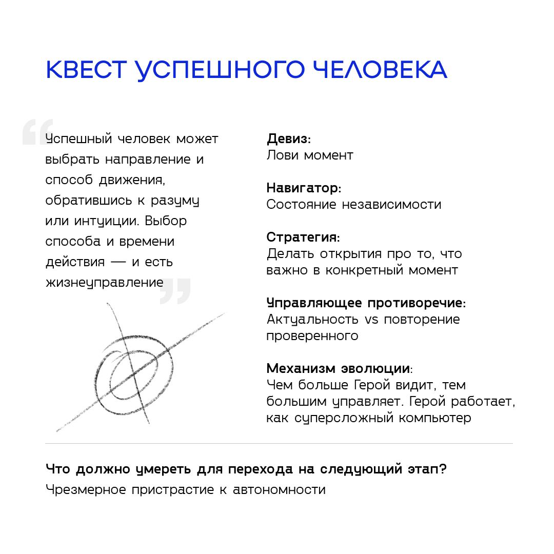 Квест Героя
Откроем секрет современного Героя: самое важное его свойство — не сила и не талант, но умение настроить свое состояние. Как это? Давайте разберемся | Сетка — социальная сеть от hh.ru