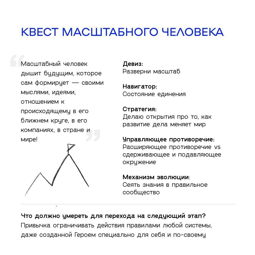 Квест Героя
Откроем секрет современного Героя: самое важное его свойство — не сила и не талант, но умение настроить свое состояние. Как это? Давайте разберемся | Сетка — социальная сеть от hh.ru
