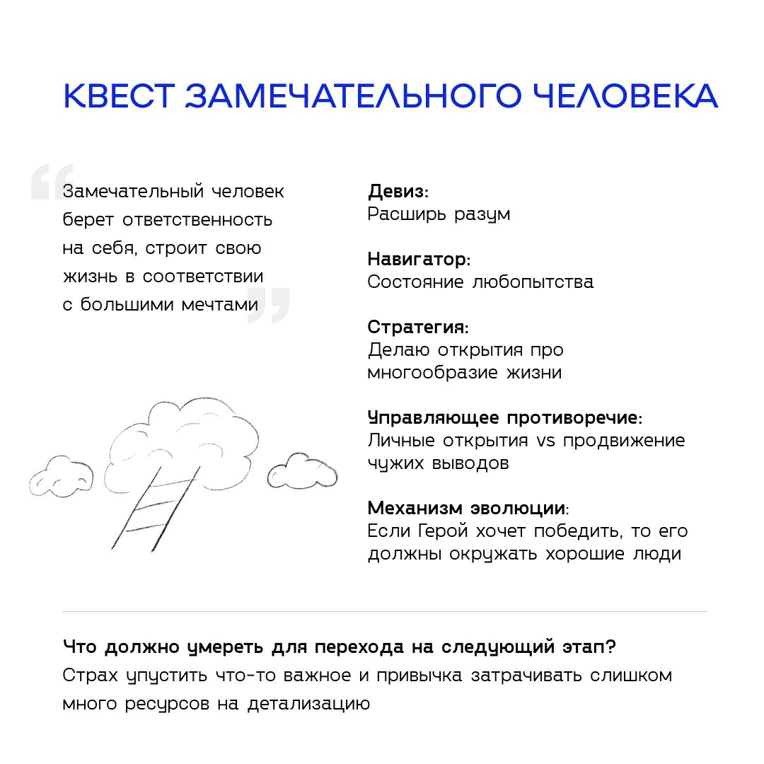 Квест Героя
Откроем секрет современного Героя: самое важное его свойство — не сила и не талант, но умение настроить свое состояние. Как это? Давайте разберемся | Сетка — социальная сеть от hh.ru