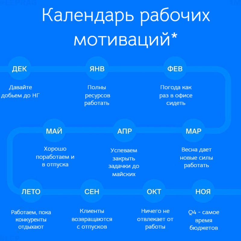 Календарь мотивации поработать на следующий год
пятничный #мем в четверг | Сетка — социальная сеть от hh.ru