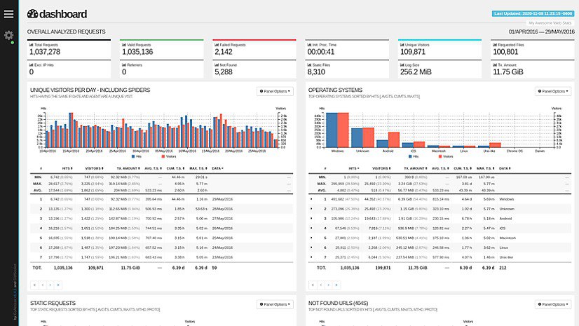 GoAccess is a real-time web log analyzer and interactive viewer that runs in a terminal in *nix systems or through your browser
https://github.com/allinurl/goaccess
https://goaccess.io/ | Сетка — социальная сеть от hh.ru