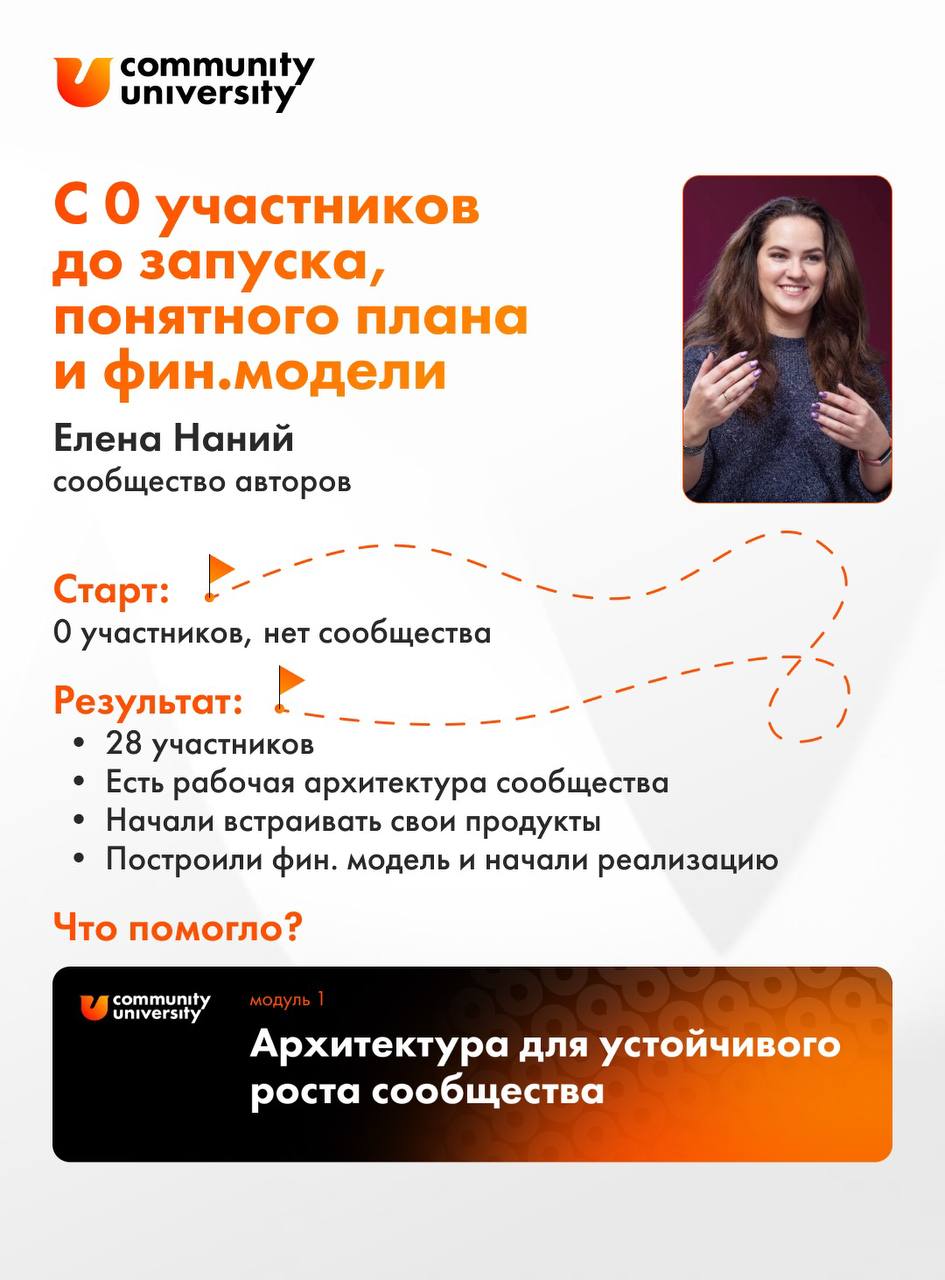5 дней до окончания Новогоднего предложения и скидки на бокс с нашими лучшими продуктами 💥
И 1️⃣0️⃣ классных результатов от наших студентов, которых точно ждет #2025ГодИмениТебя
Каждый модуль, который... | Сетка — социальная сеть от hh.ru