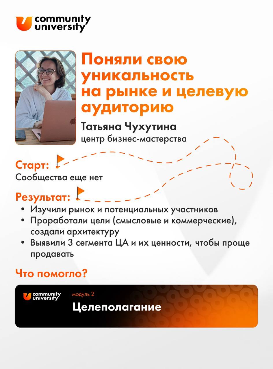 5 дней до окончания Новогоднего предложения и скидки на бокс с нашими лучшими продуктами 💥
И 1️⃣0️⃣ классных результатов от наших студентов, которых точно ждет #2025ГодИмениТебя
Каждый модуль, который... | Сетка — социальная сеть от hh.ru