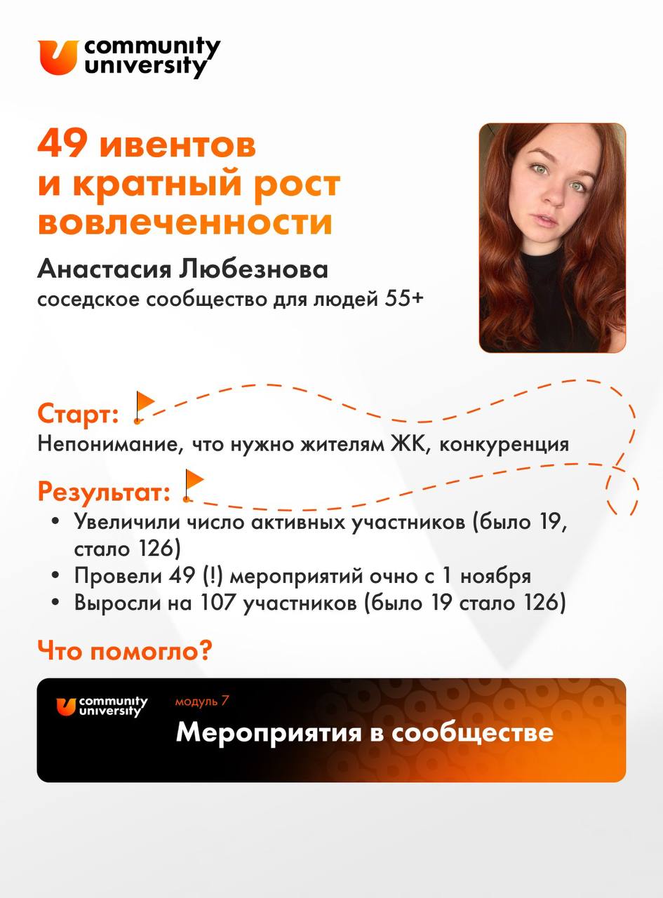 5 дней до окончания Новогоднего предложения и скидки на бокс с нашими лучшими продуктами 💥
И 1️⃣0️⃣ классных результатов от наших студентов, которых точно ждет #2025ГодИмениТебя
Каждый модуль, который... | Сетка — социальная сеть от hh.ru