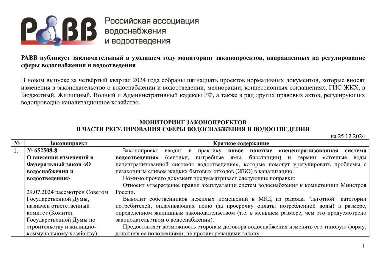 ❗️РАВВ публикует заключительный в уходящем году мониторинг законопроектов, направленных на регулирование сферы водоснабжения и водоотведения
В новом выпуске за четвёртый квартал 2024 года собраны пятн... | Сетка — социальная сеть от hh.ru