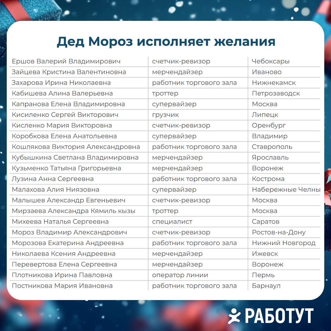 Дед Мороз исполняет мечты работутовцев, а мы ему помогаем! 😉
Мы рады представить вам людей, которые загадали самые интересные и сокровенные желания!
Давайте порадуемся за них! Смотри на картинках и по... | Сетка — социальная сеть от hh.ru