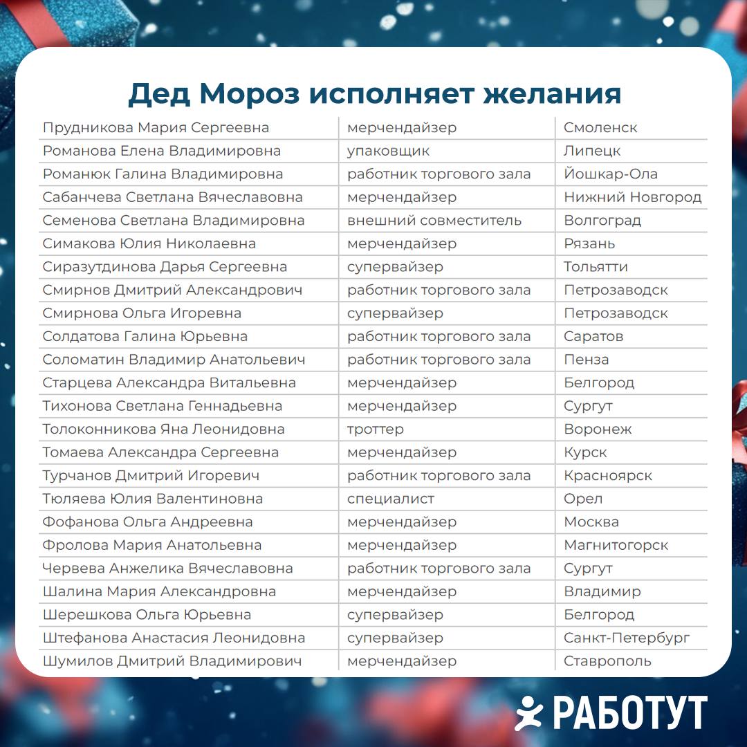 Дед Мороз исполняет мечты работутовцев, а мы ему помогаем! 😉
Мы рады представить вам людей, которые загадали самые интересные и сокровенные желания!
Давайте порадуемся за них! Смотри на картинках и по... | Сетка — социальная сеть от hh.ru