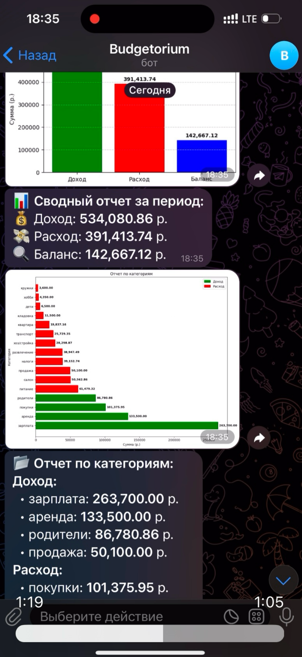 Осталось оптимизировать немного и готов #opensource телеграм-бот для контроля и анализа доходов и расходов | Сетка — социальная сеть от hh.ru