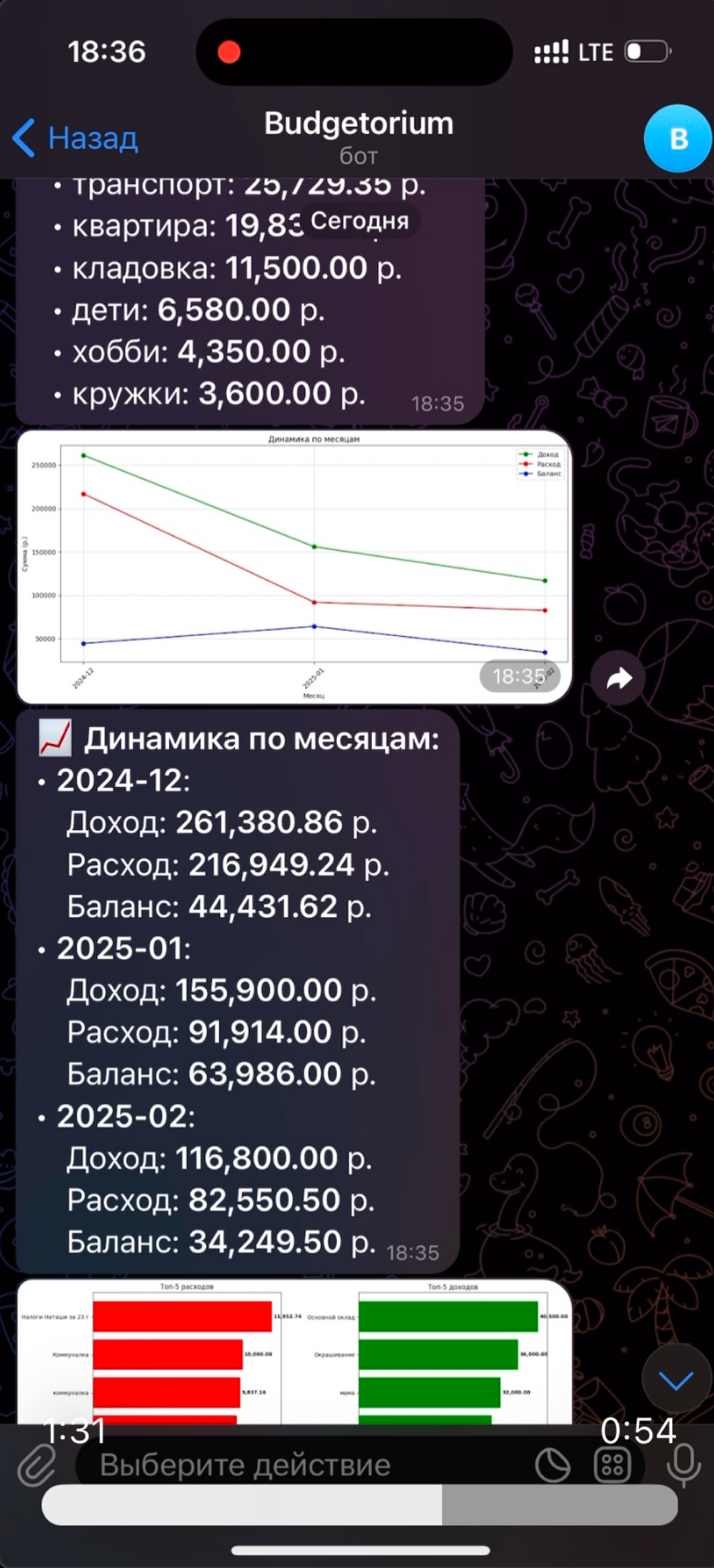 Осталось оптимизировать немного и готов #opensource телеграм-бот для контроля и анализа доходов и расходов | Сетка — социальная сеть от hh.ru