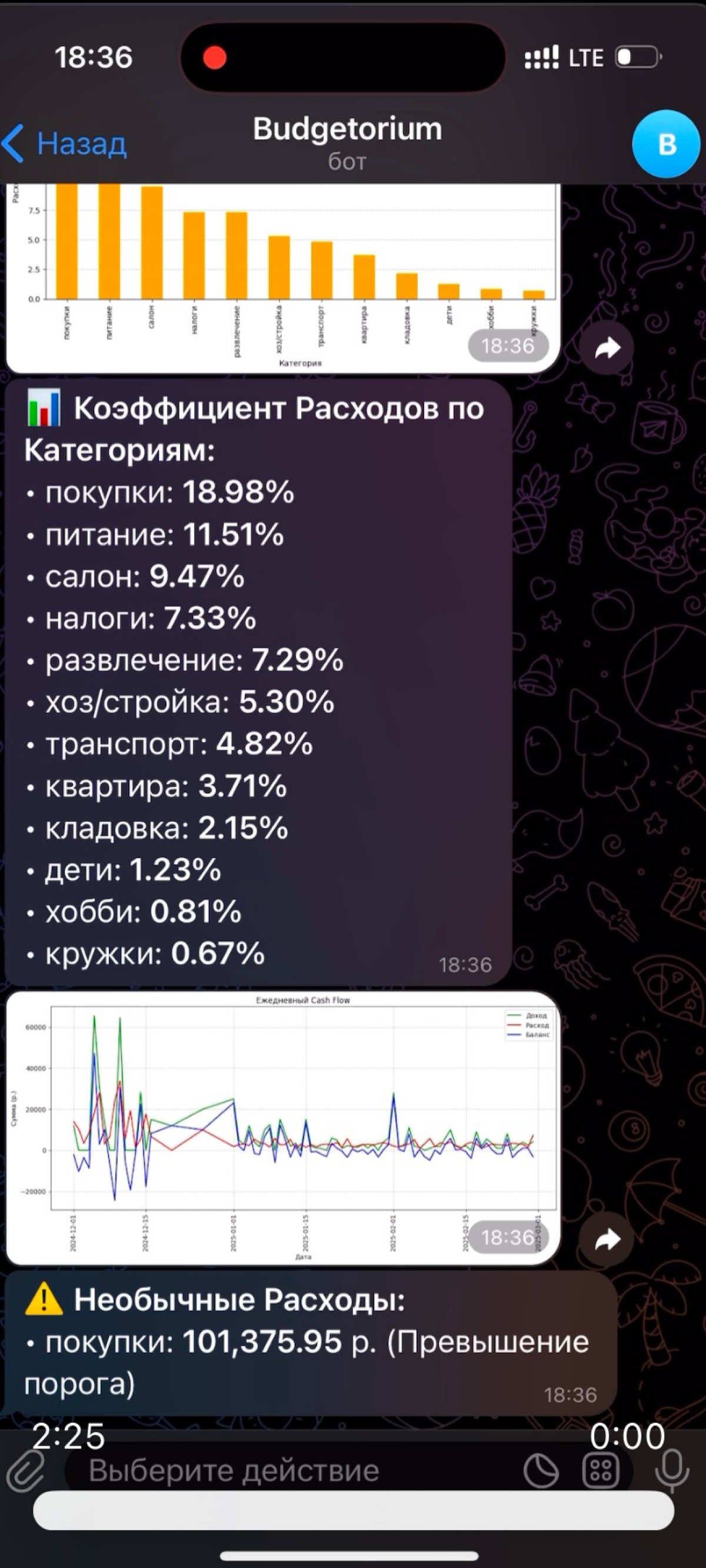 Осталось оптимизировать немного и готов #opensource телеграм-бот для контроля и анализа доходов и расходов | Сетка — социальная сеть от hh.ru