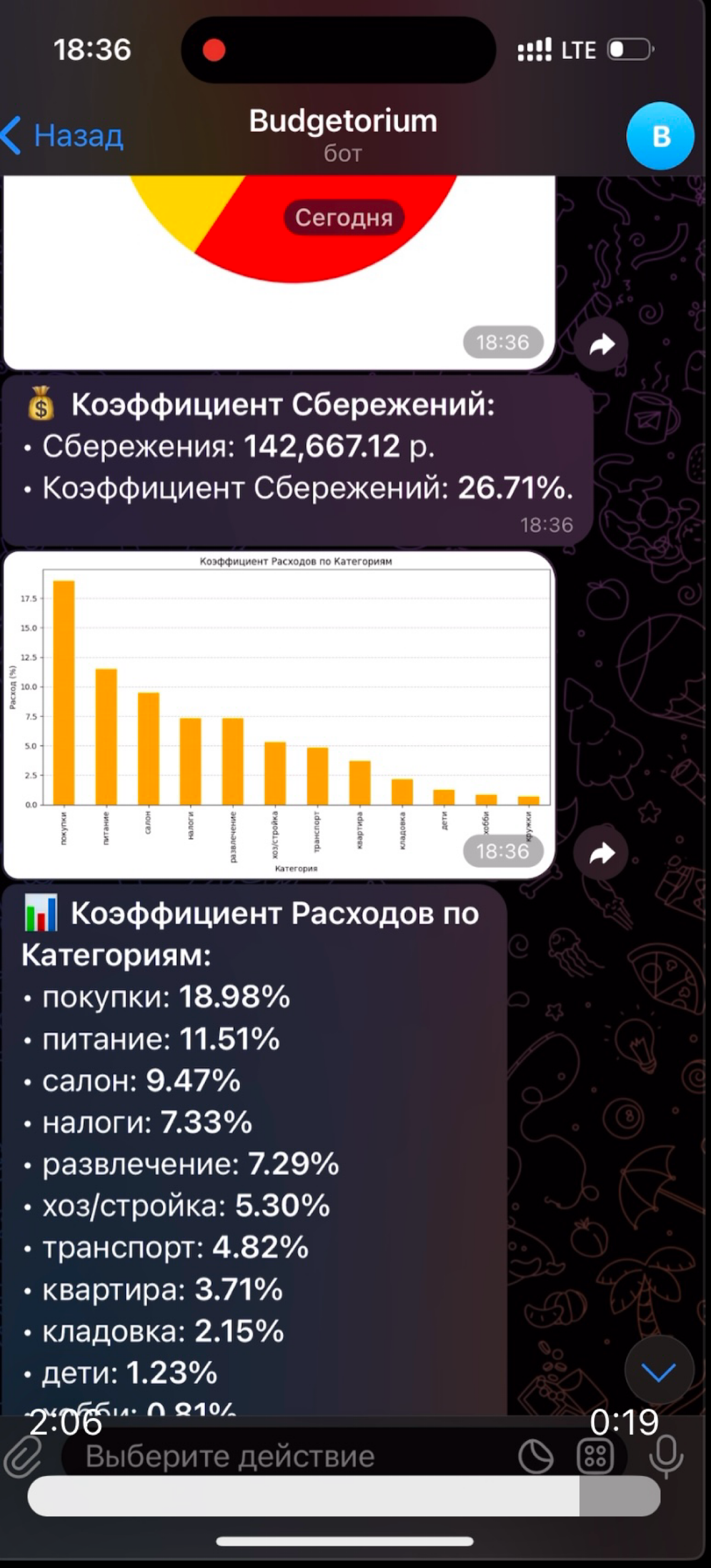 Осталось оптимизировать немного и готов #opensource телеграм-бот для контроля и анализа доходов и расходов | Сетка — социальная сеть от hh.ru