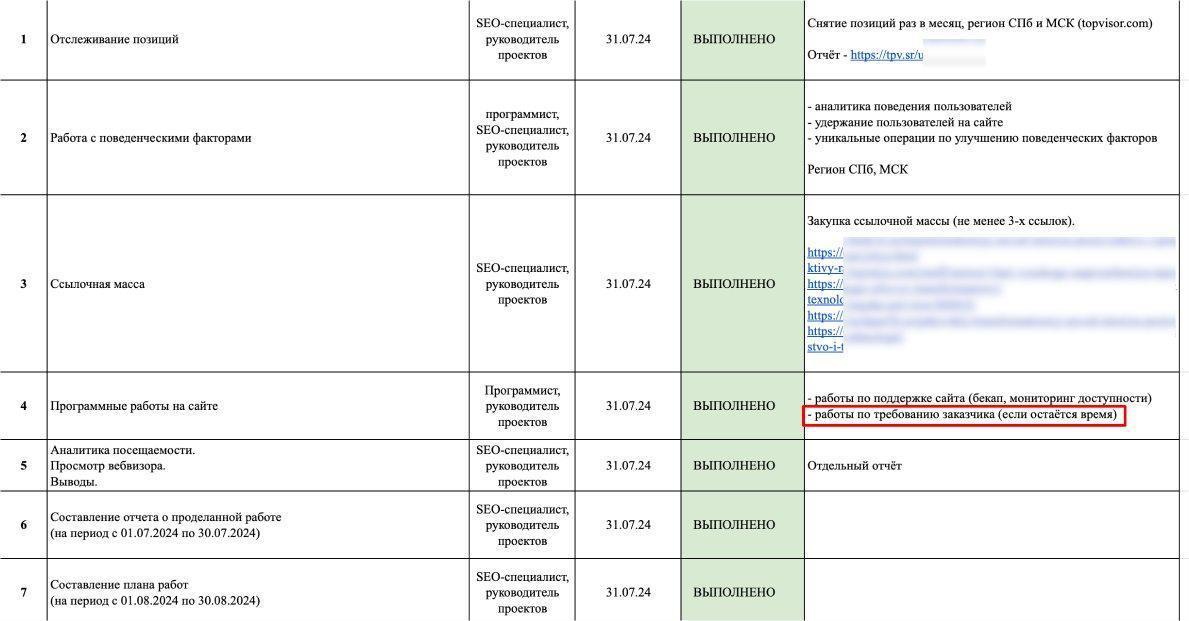 Если останется время
Присылают мне тут на днях отчёты от прошлых подрядчиков | Сетка — социальная сеть от hh.ru
